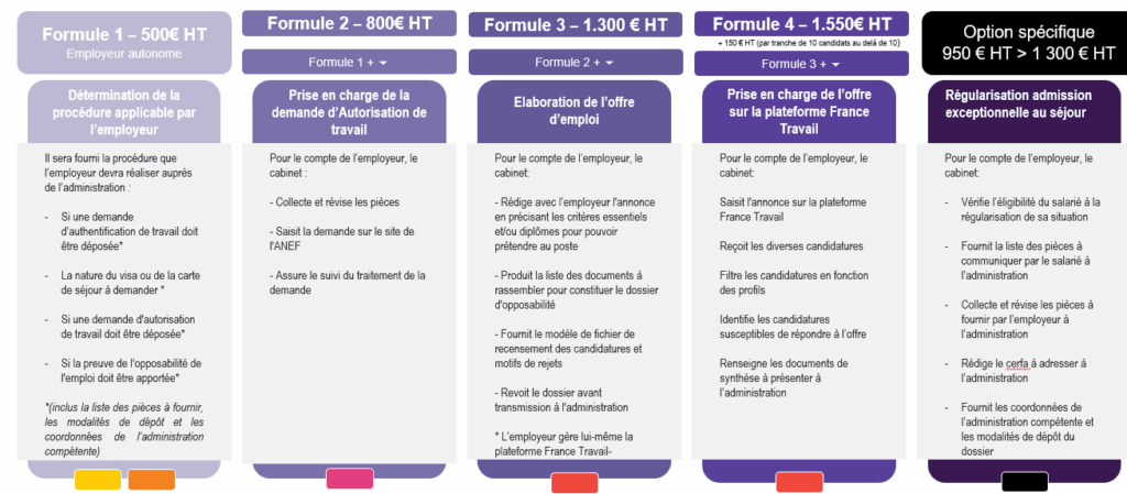 Formules